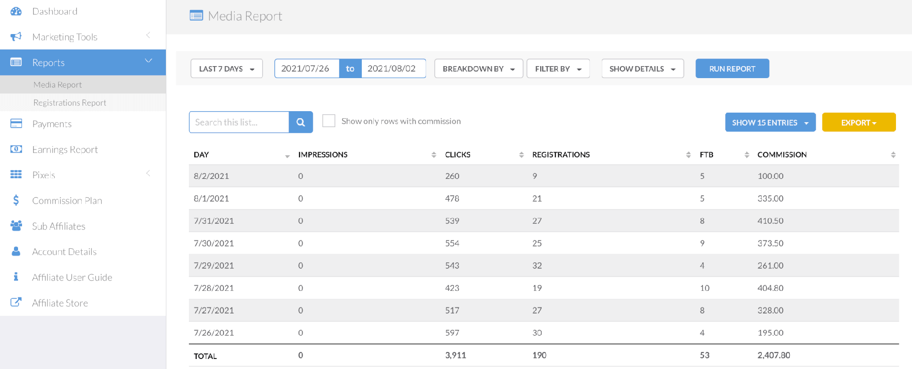 Fiverr 제휴 파트너 대시보드.